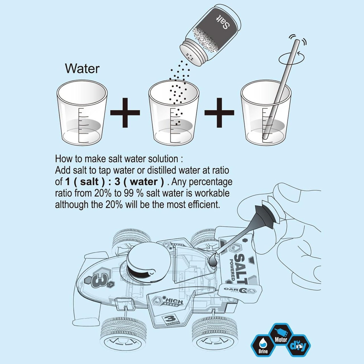 DIY STEM Salt Water Powered Car