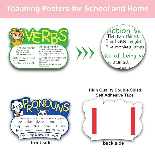 Parts of Speech English Grammar Learning Chart for Kids – Noun, Verb, Adjective, Pronoun & Adverb Educational Poster