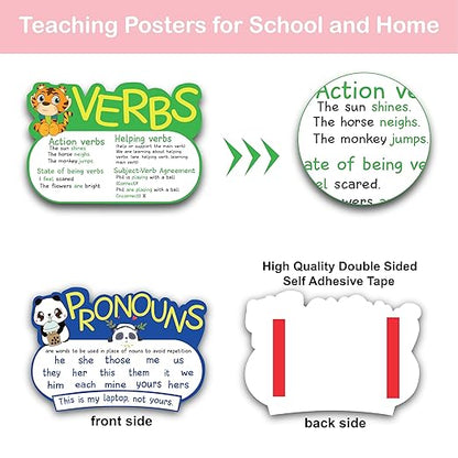 Parts of Speech English Grammar Learning Chart for Kids – Noun, Verb, Adjective, Pronoun & Adverb Educational Poster
