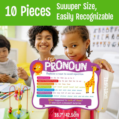 Parts of Speech English Grammar Learning Chart for Kids – Noun, Verb, Adjective, Pronoun & Adverb Educational Poster