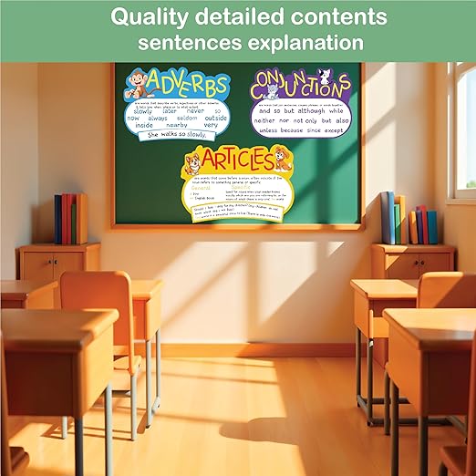 Parts of Speech English Grammar Learning Chart for Kids – Noun, Verb, Adjective, Pronoun & Adverb Educational Poster