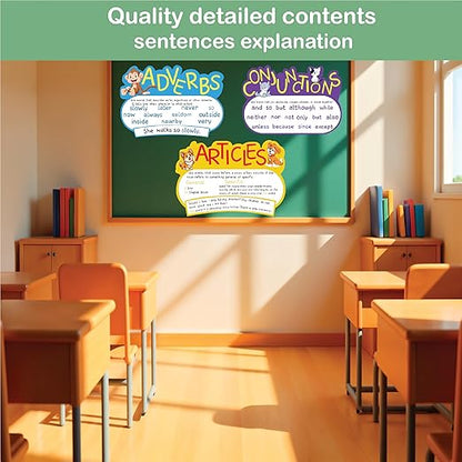 Parts of Speech English Grammar Learning Chart for Kids – Noun, Verb, Adjective, Pronoun & Adverb Educational Poster