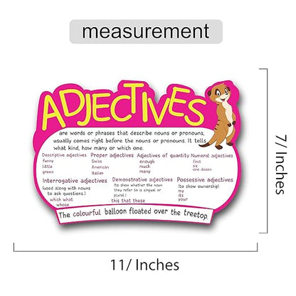 Parts of Speech English Grammar Learning Chart for Kids – Noun, Verb, Adjective, Pronoun & Adverb Educational Poster