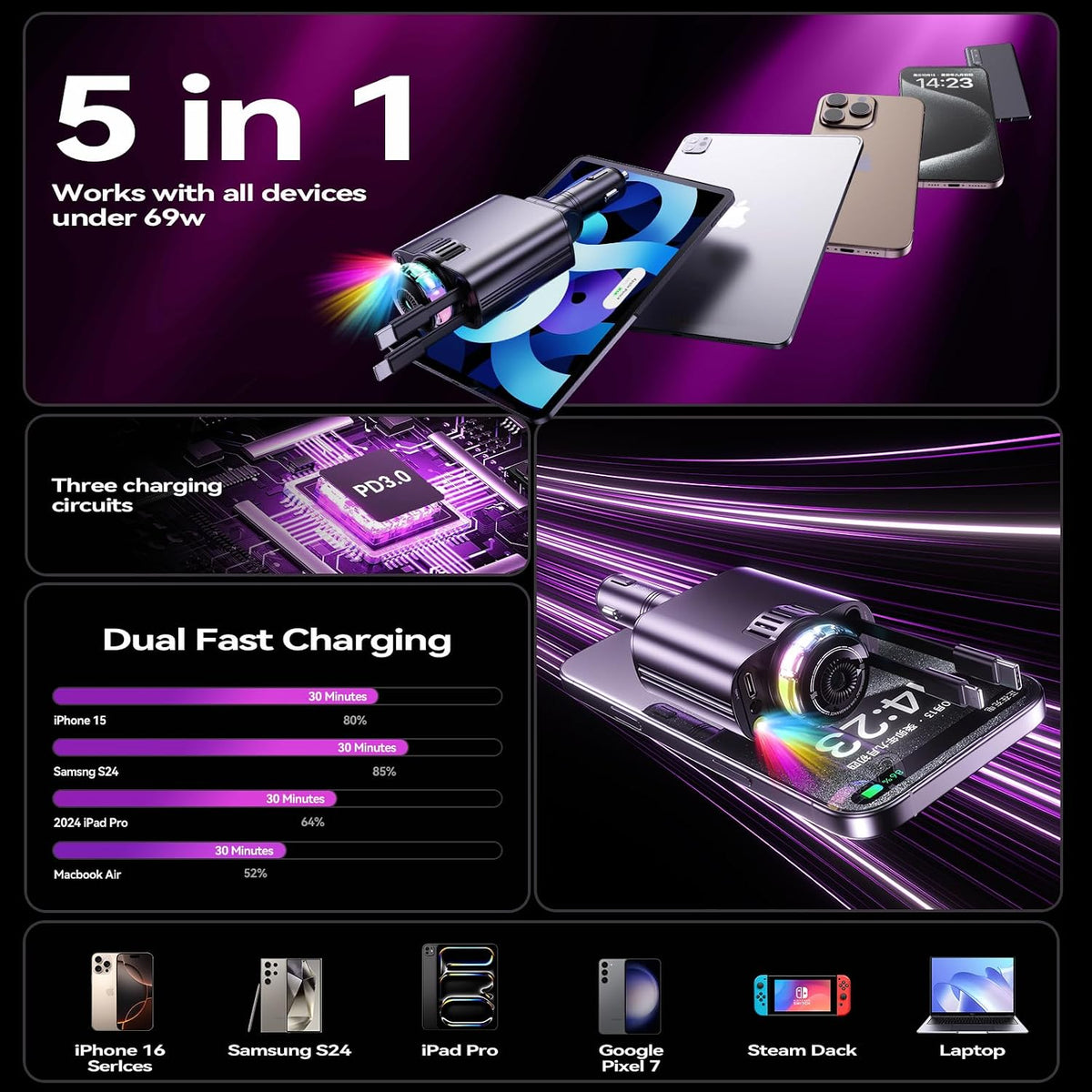 🚗 DriveAura™ 5-in-1 Smart Car Hub | Fast Charger, Mist Humidifier & Retractable Cable Station