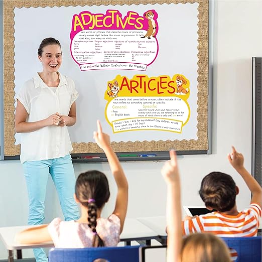 Parts of Speech English Grammar Learning Chart for Kids – Noun, Verb, Adjective, Pronoun & Adverb Educational Poster