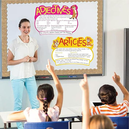 Parts of Speech English Grammar Learning Chart for Kids – Noun, Verb, Adjective, Pronoun & Adverb Educational Poster
