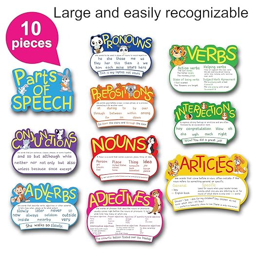 Parts of Speech English Grammar Learning Chart for Kids – Noun, Verb, Adjective, Pronoun & Adverb Educational Poster