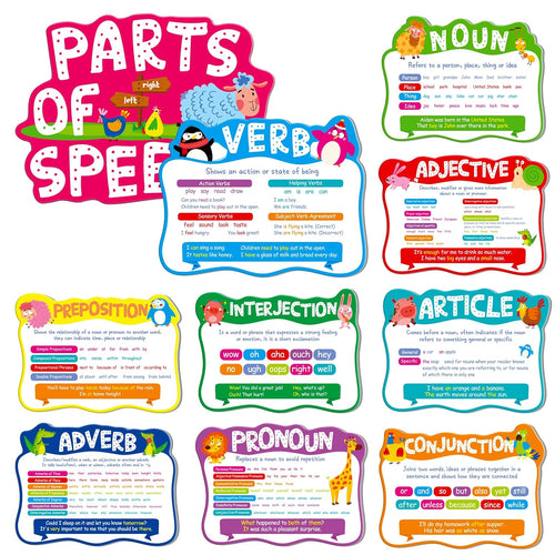 Parts of Speech English Grammar Learning Chart for Kids – Noun, Verb, Adjective, Pronoun & Adverb Educational Poster