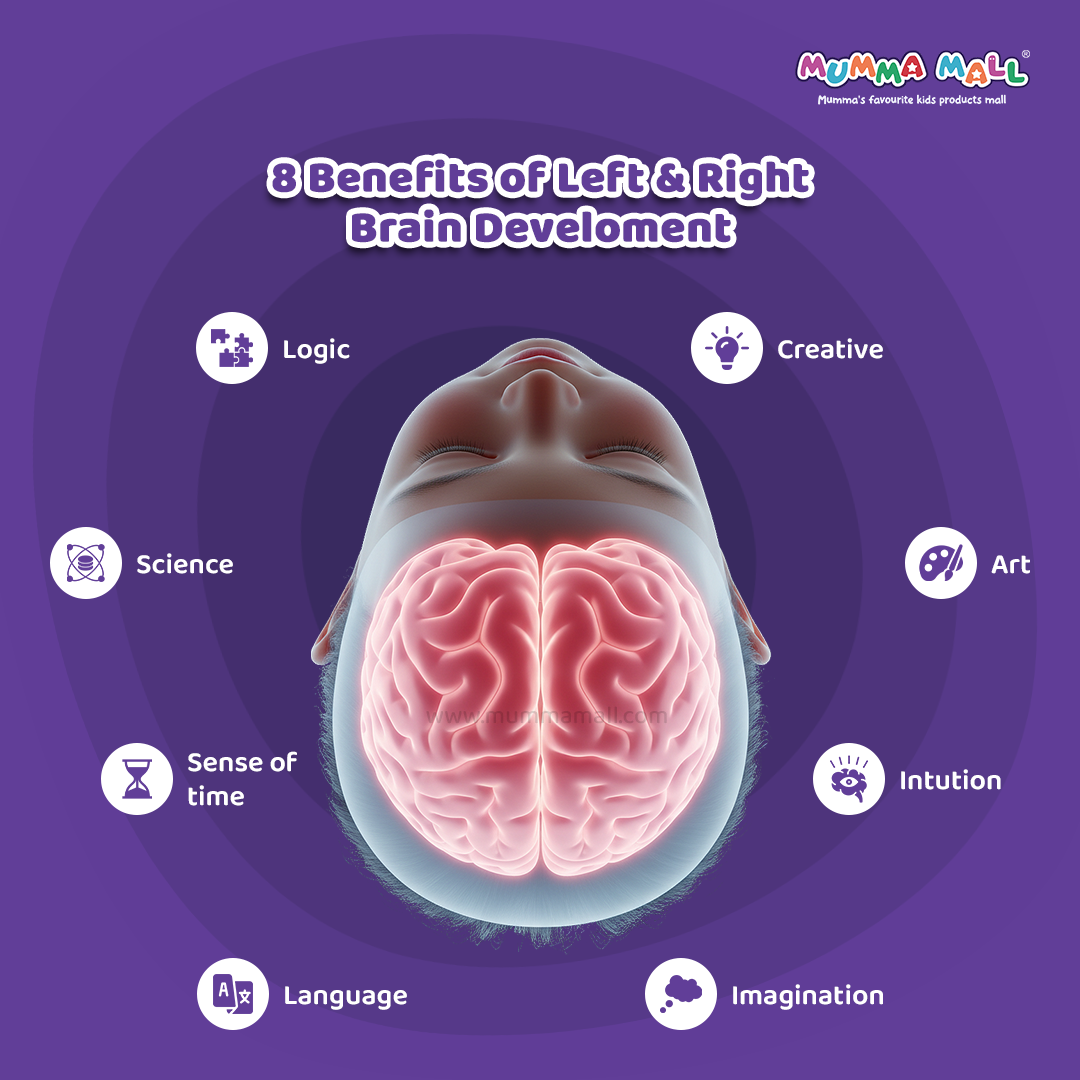 Left & Right Brain Activity Book – Build Focus, Creativity & Hand Coordination for Kids