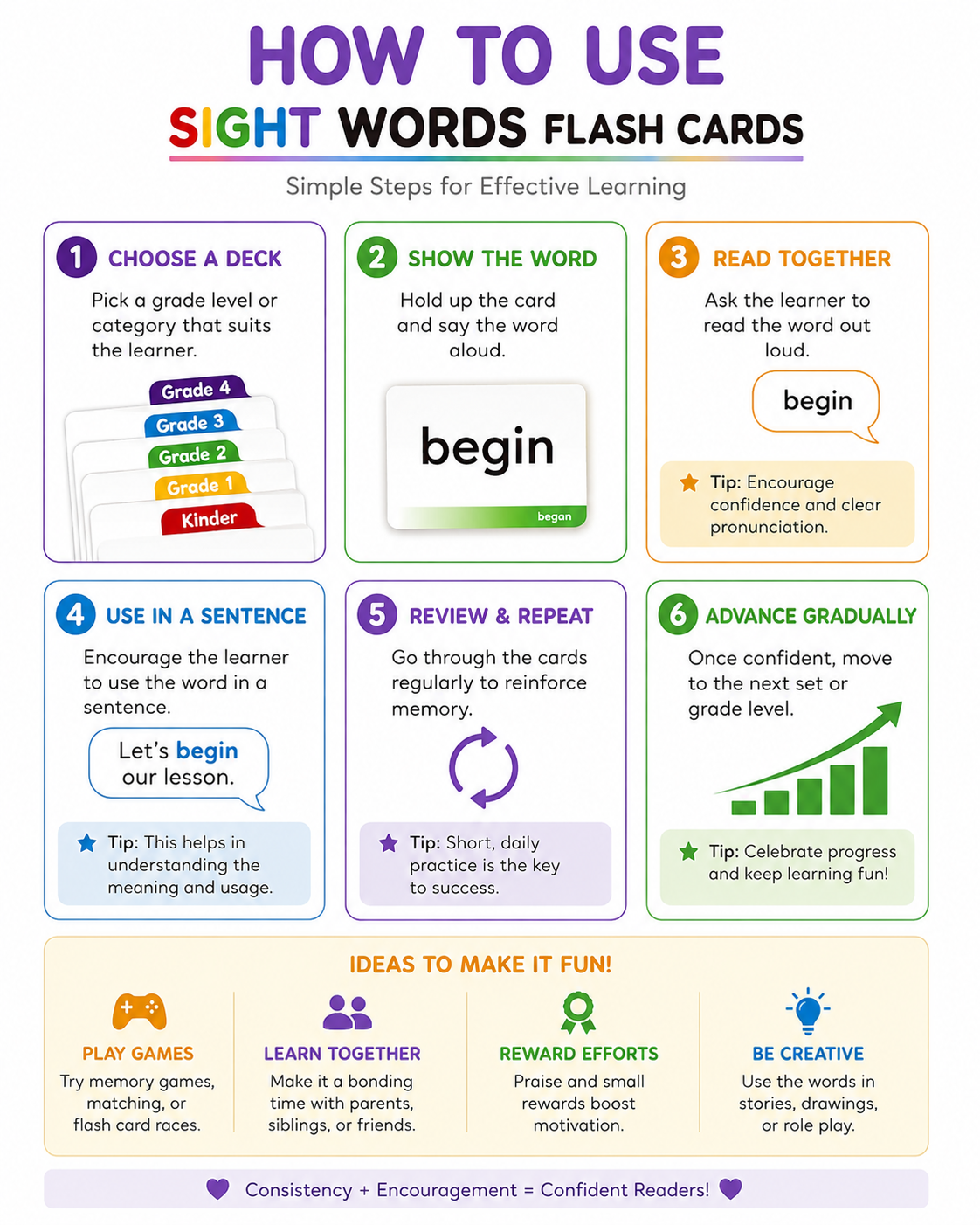 Words Flash Cards for Kids – English Reading Practice, Vocabulary Building & Early Learning Cards for Ages 3+