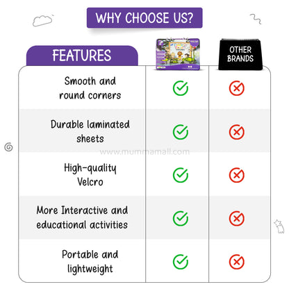 Mumma Mall® Toddler's Taste Busy Book – Reusable Learning Binder for Kids (Ages 2–5) with Velcro Activities & Fine Motor Skill Games